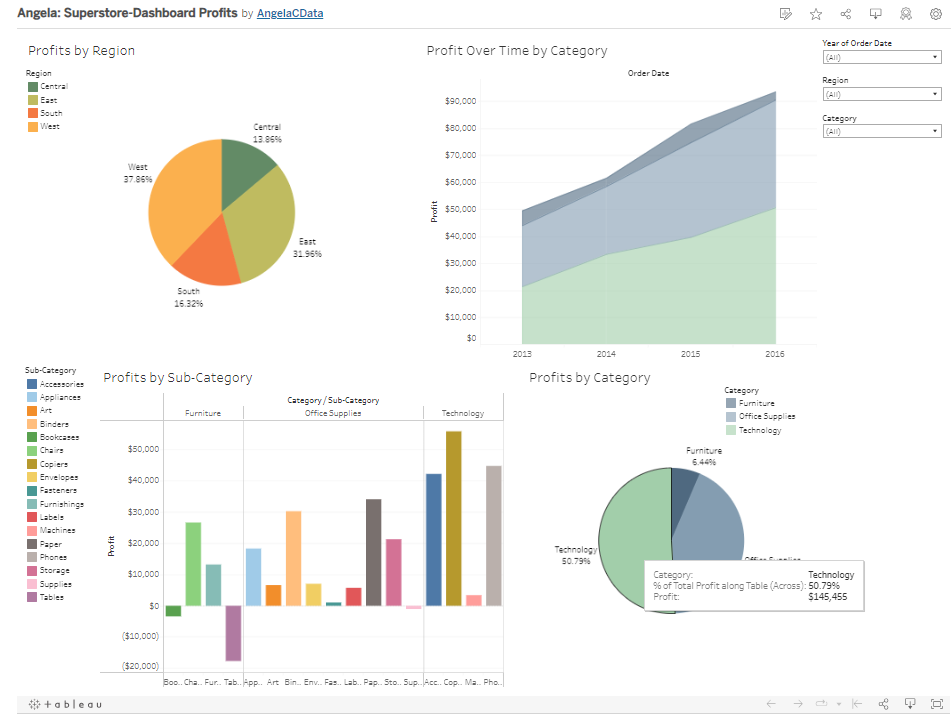 Superstore Dashboard Profits