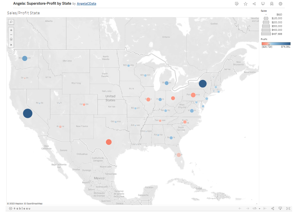 Superstore-Profit by State
